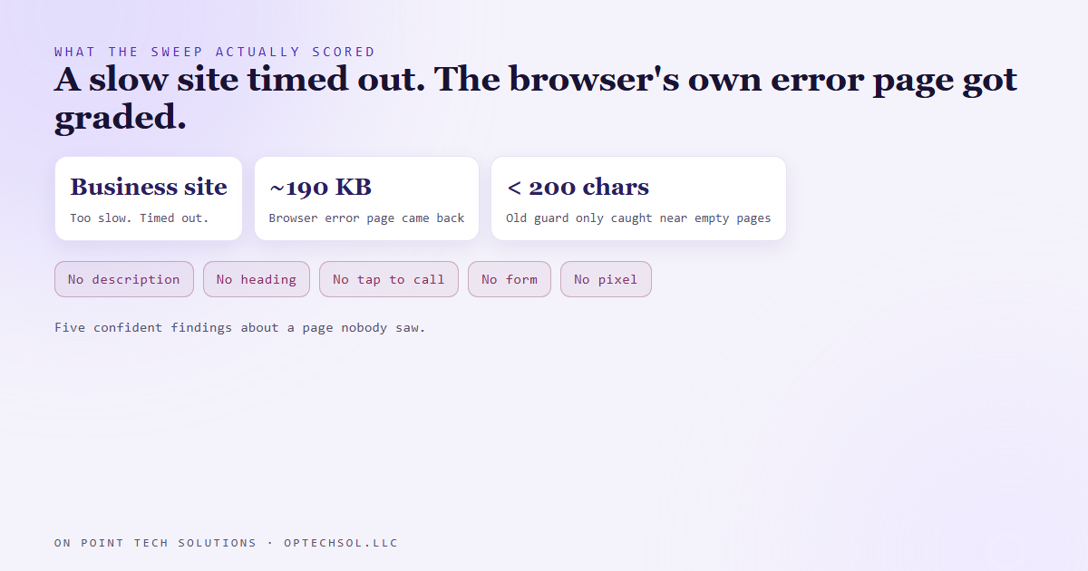 Diagram showing a slow business website timing out, the browser returning its own error page of about 190 kilobytes, and that page scoring as missing all five basics: description, heading, tap to call, form and pixel