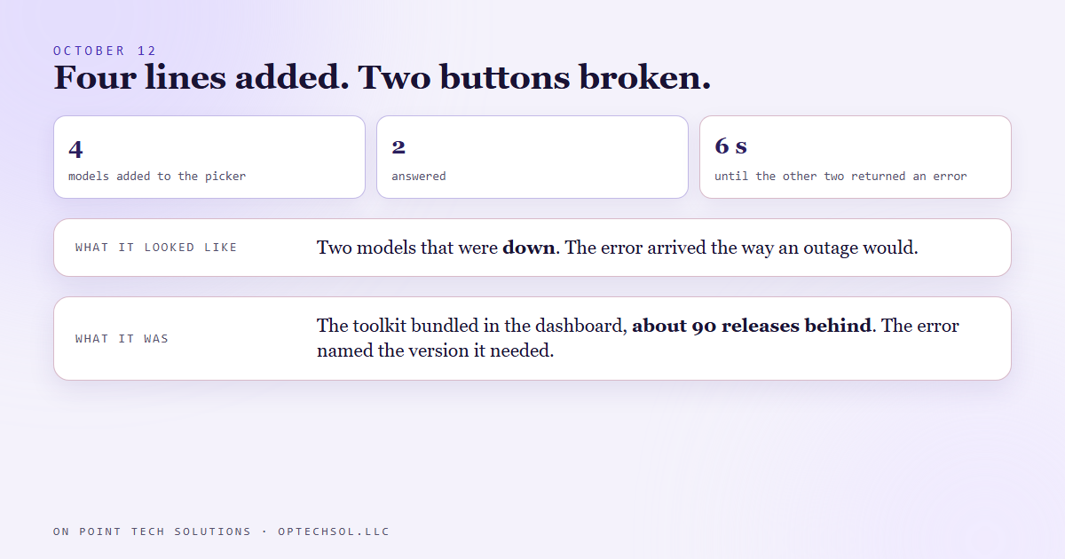 Diagram of October 12: four models added to the picker, two answered, two returned an error in about six seconds that looked like a model outage, and the real cause was the toolkit bundled in the dashboard, about ninety releases behind, with the error naming the version it needed