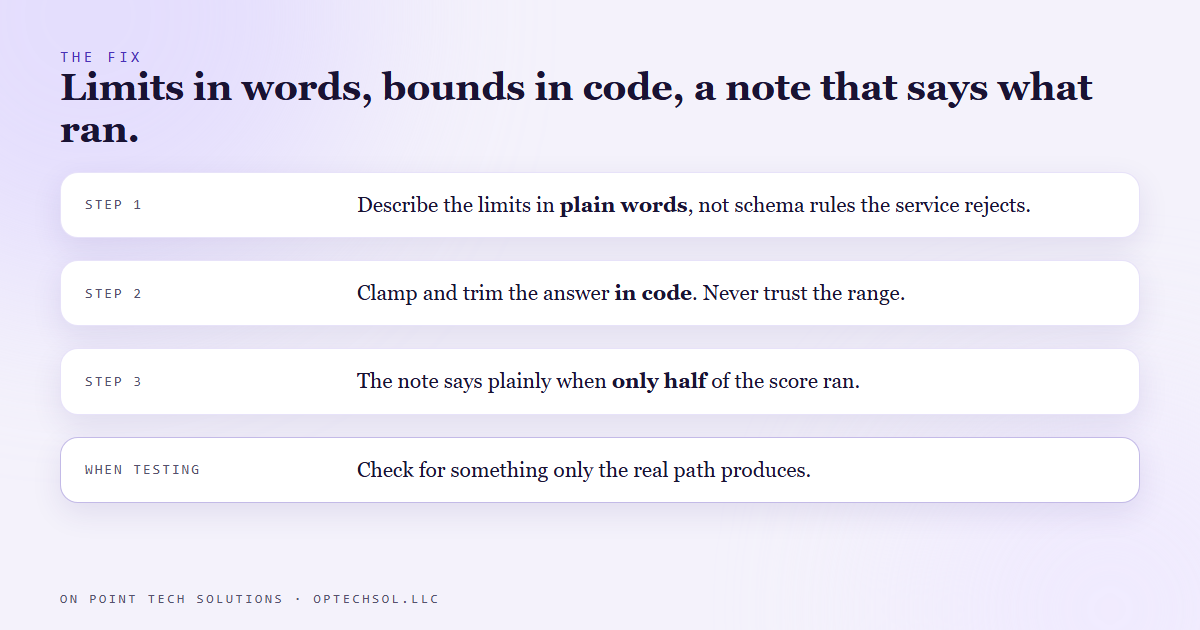 Diagram: the fix moved the limits into plain descriptions, clamps and trims the answer in code, and the note states when only the measured half ran, with a test for something only the real path produces