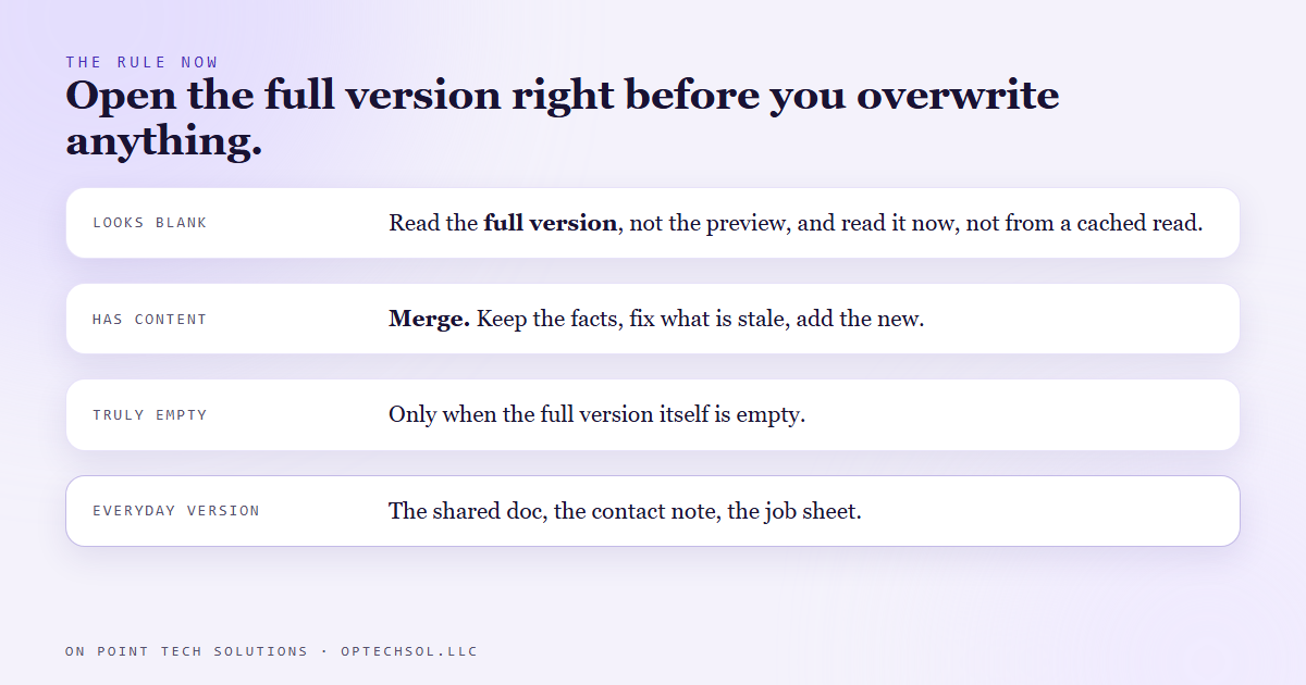 Diagram: the rule is to open the full version rather than the preview, merge when it has content, treat an item as blank only when the full version itself is empty, and apply the same caution to shared docs, contact notes and job sheets