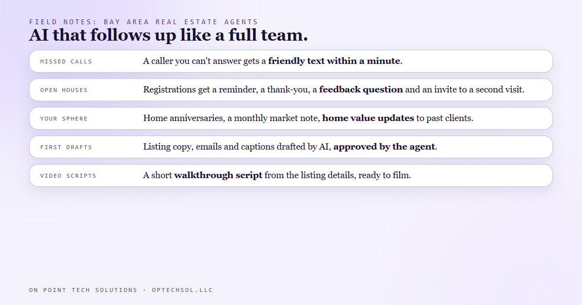 Diagram of five ways Bay Area real estate agents are using AI: missed call text back, open house follow-up, sphere nurture, first drafts, and listing video scripts