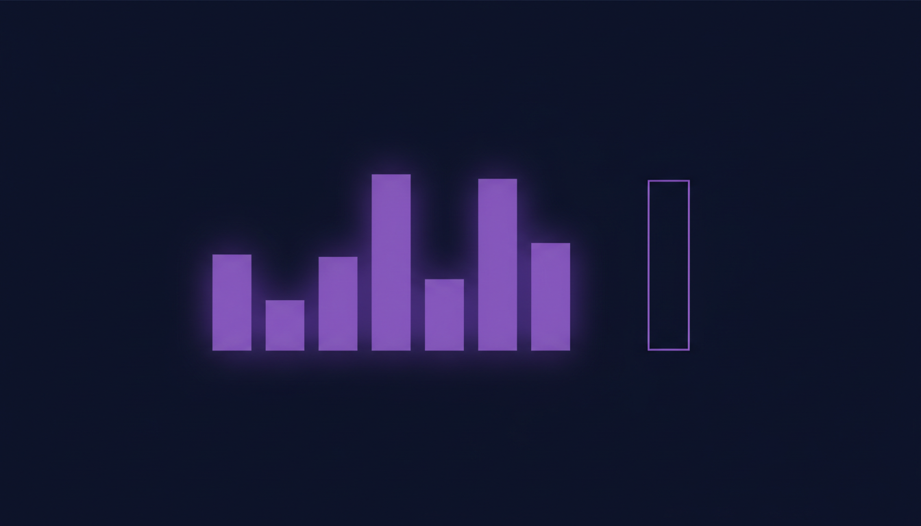 A row of solid violet bars with one hollow outlined bar standing apart, excluded from the group