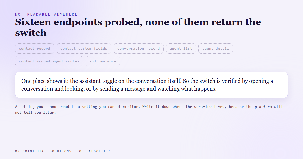 Sixteen API endpoints probed and none return the per contact assistant switch, which is only visible on the conversation toggle