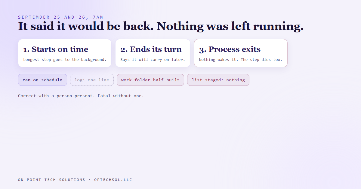 Diagram of the unattended job: it started its longest step in the background, ended its turn to wait for a notification, and the process exited, taking the background step with it and leaving only a half built work folder
