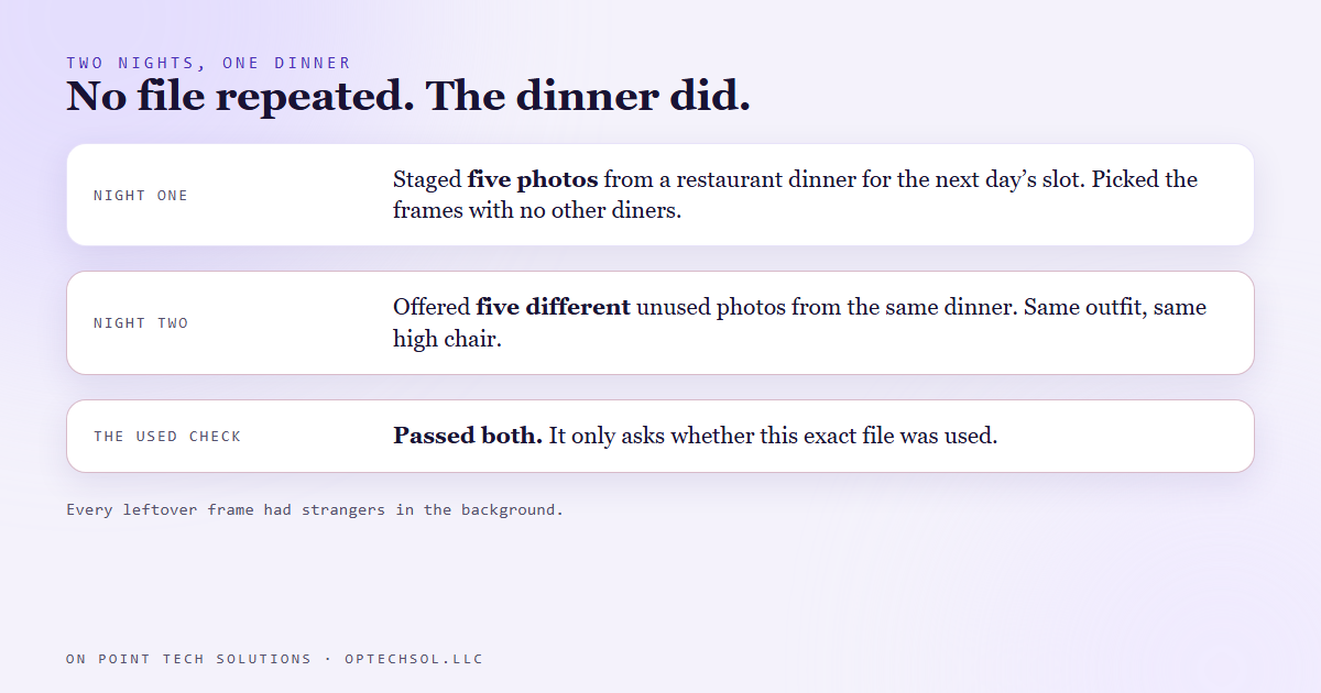 Diagram of two nights of the build: the first night staged five photos from a restaurant dinner, the second night was offered five different unused photos from the same dinner, and the used photo check passed both because no file repeated