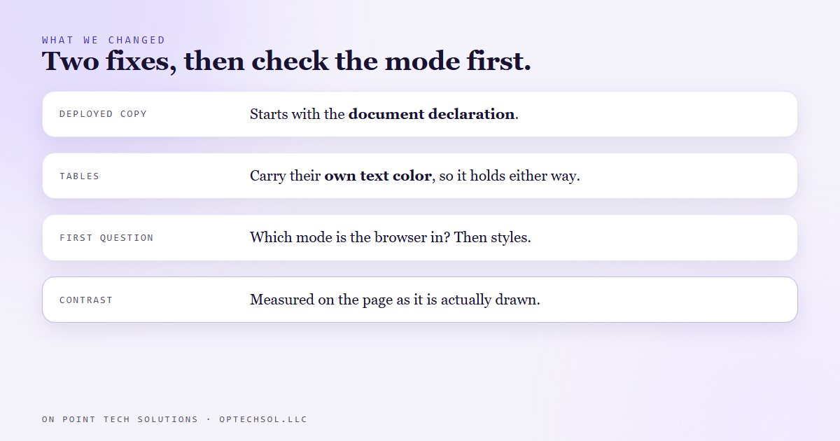 Diagram: the two fixes, a document declaration on the deployed copy and an explicit text color on the tables, plus checking the browser mode before any styling