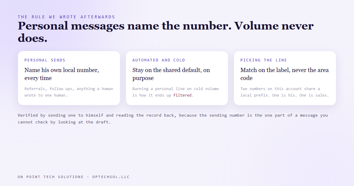 Personal messages name the sending number while automated and cold outreach stay on the shared default line
