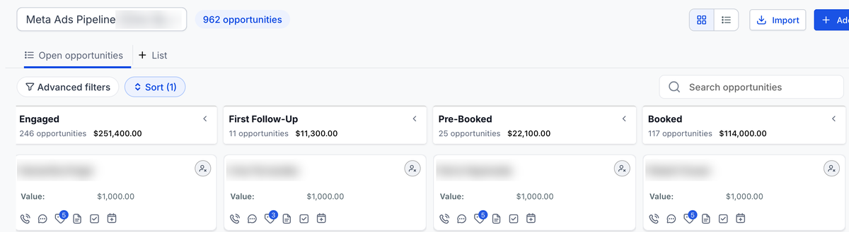 The client's Meta Ads CRM pipeline: 962 leads, 246 engaged, 25 pre-booked, and 117 booked, with names blurred