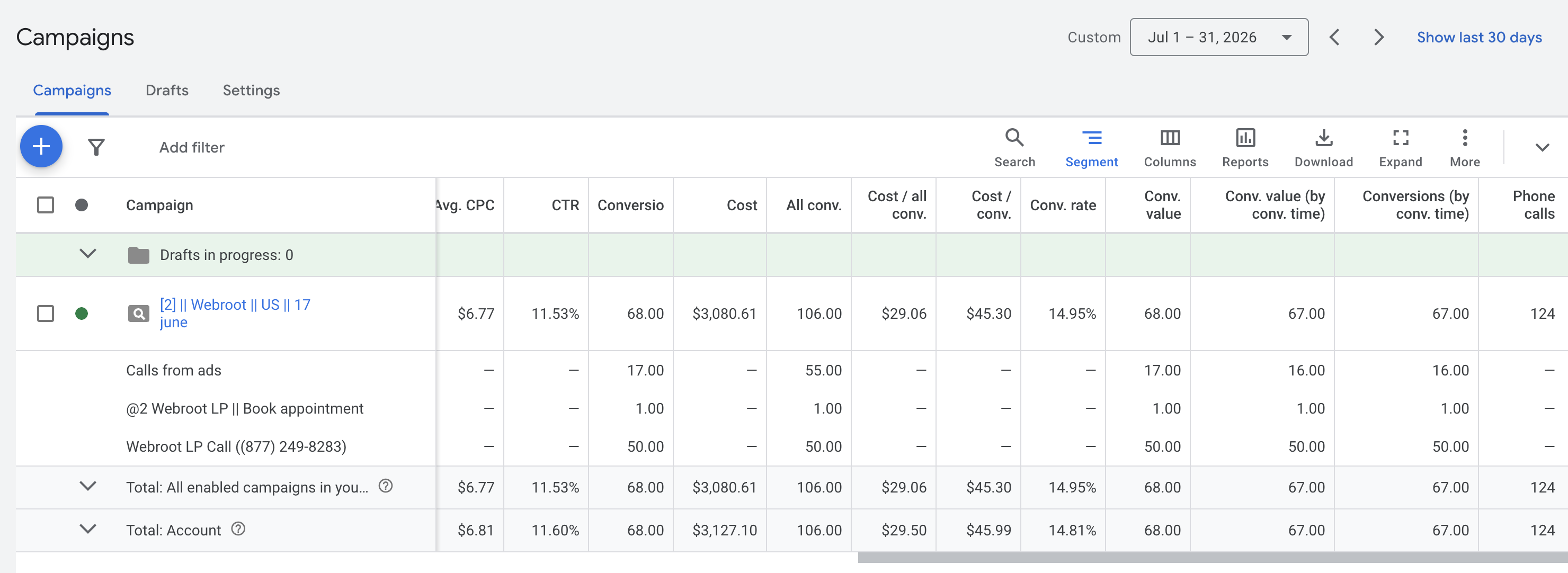 Tech Serve Google Ads account dashboard for July 2026