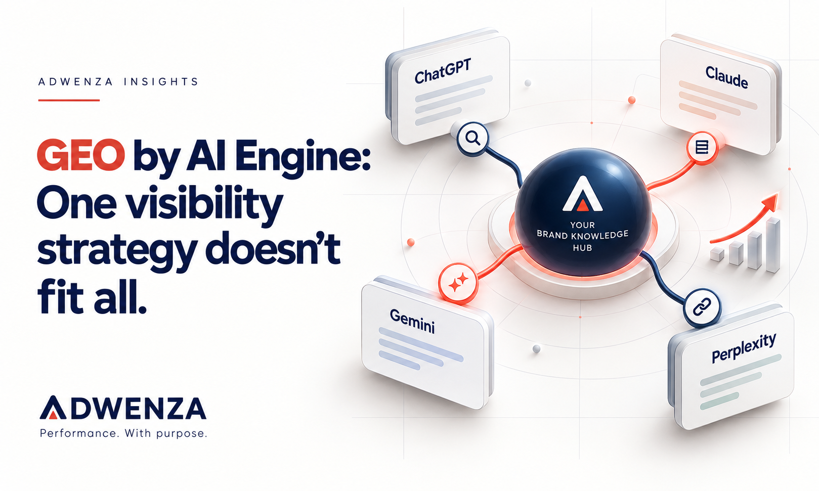 Adwenza GEO by AI Engine: one visibility strategy doesn’t fit all