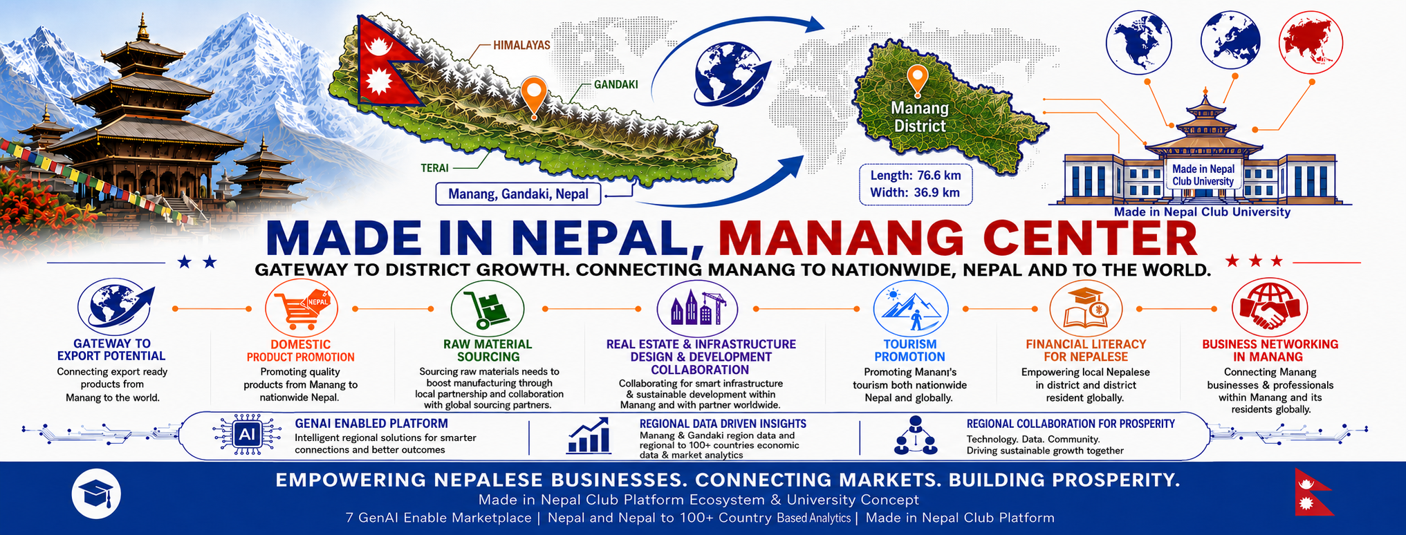 Manang Economic Gateway Cover Asset