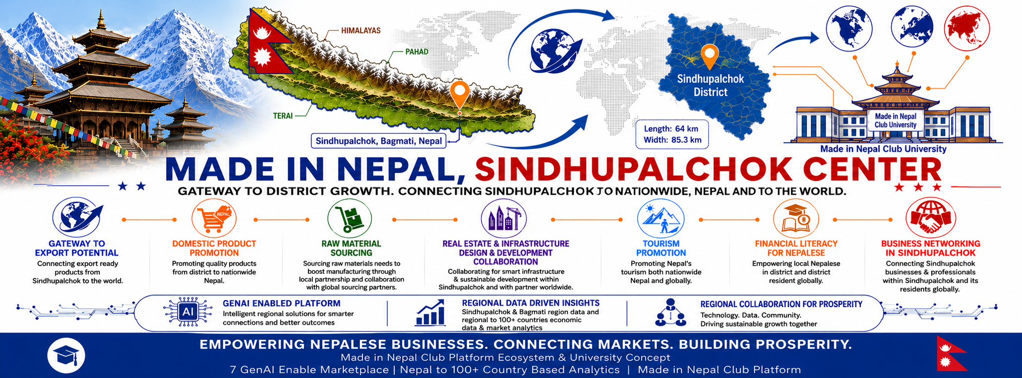 Sindhupalchok Economic Gateway Cover Asset