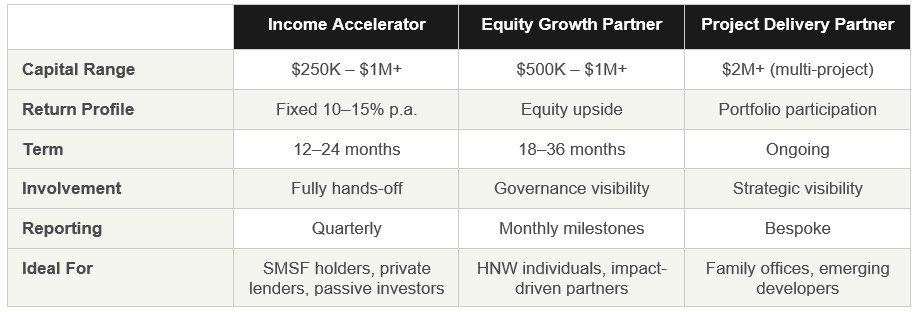 Three Partnership Models