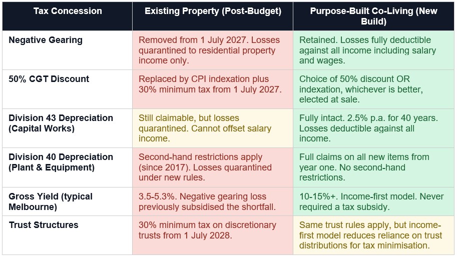 Reform Impact