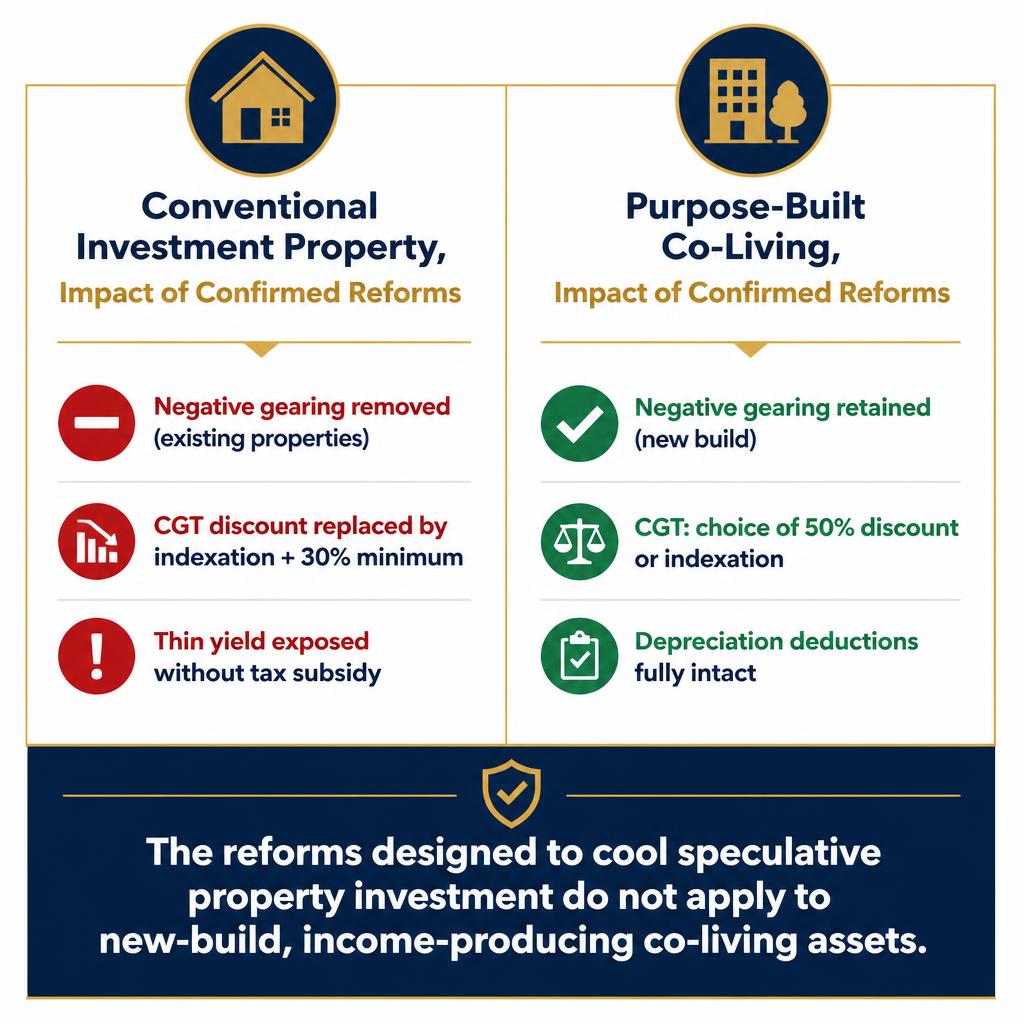 Tax Reform Impact Comparison