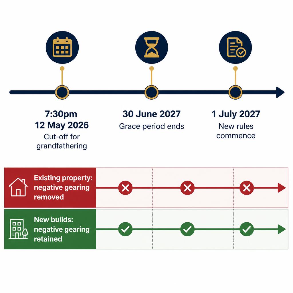 Timeline Infographic