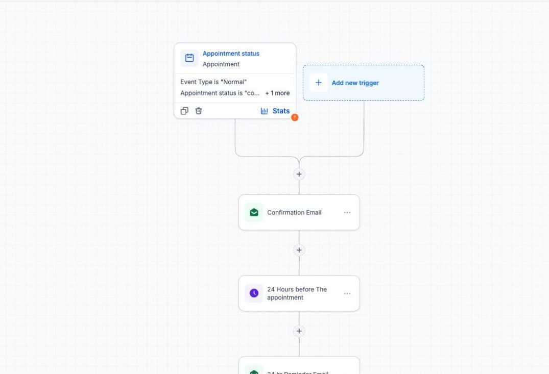 Visual workflow builder with an appointment trigger, confirmation email and reminder