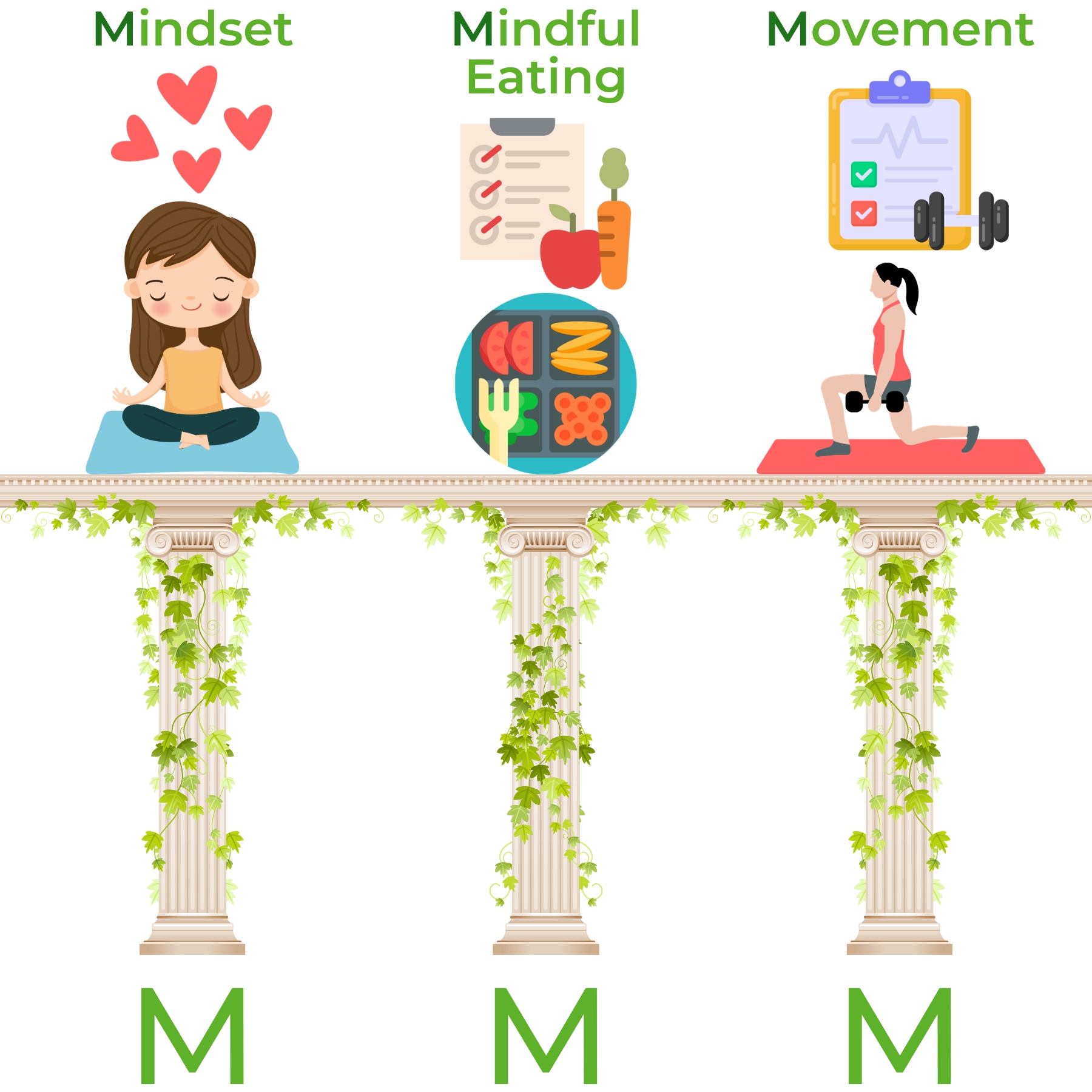 More Plants Less Pounds MMM framework