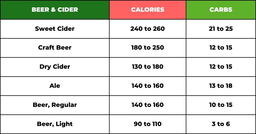 beer calorie chart