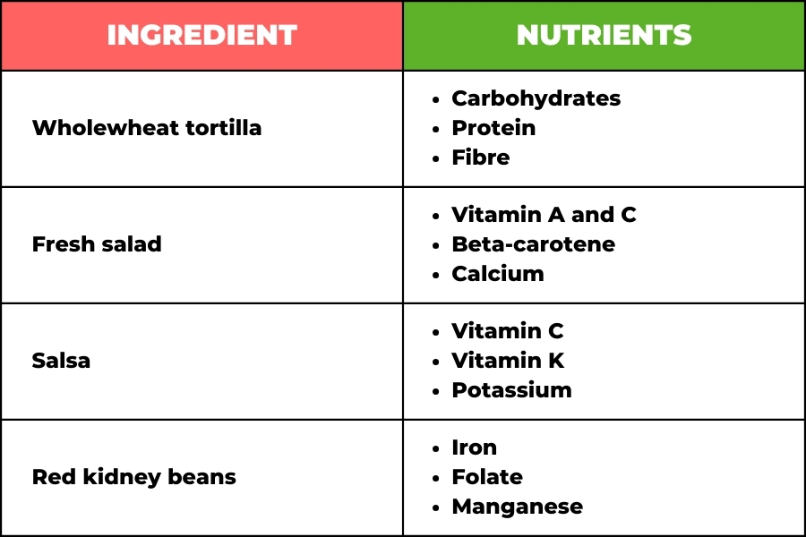vegan burritos nutrition