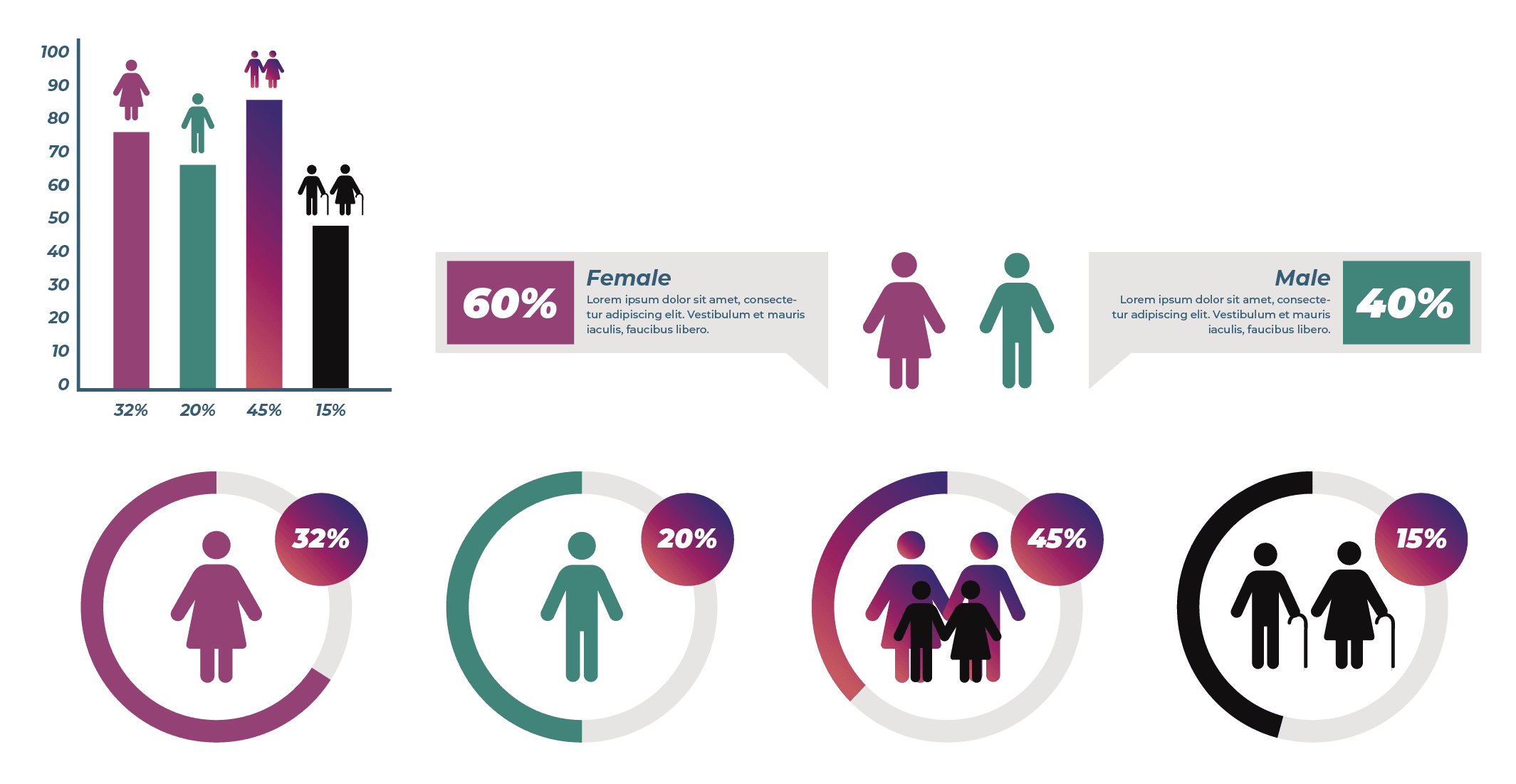 Strategic Demographic-Informed Branding