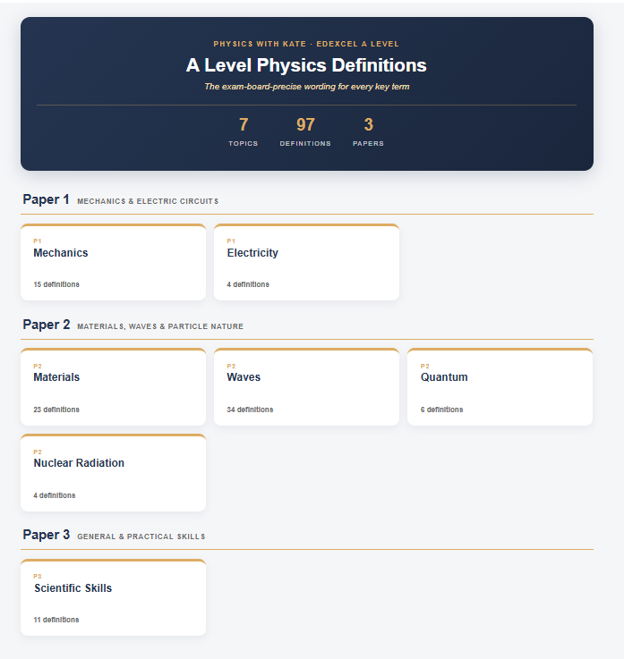 How to Get an A* in A Level Physics: The Definitions Trick How to Get an A* in A Level Physics: The Definitions Trick