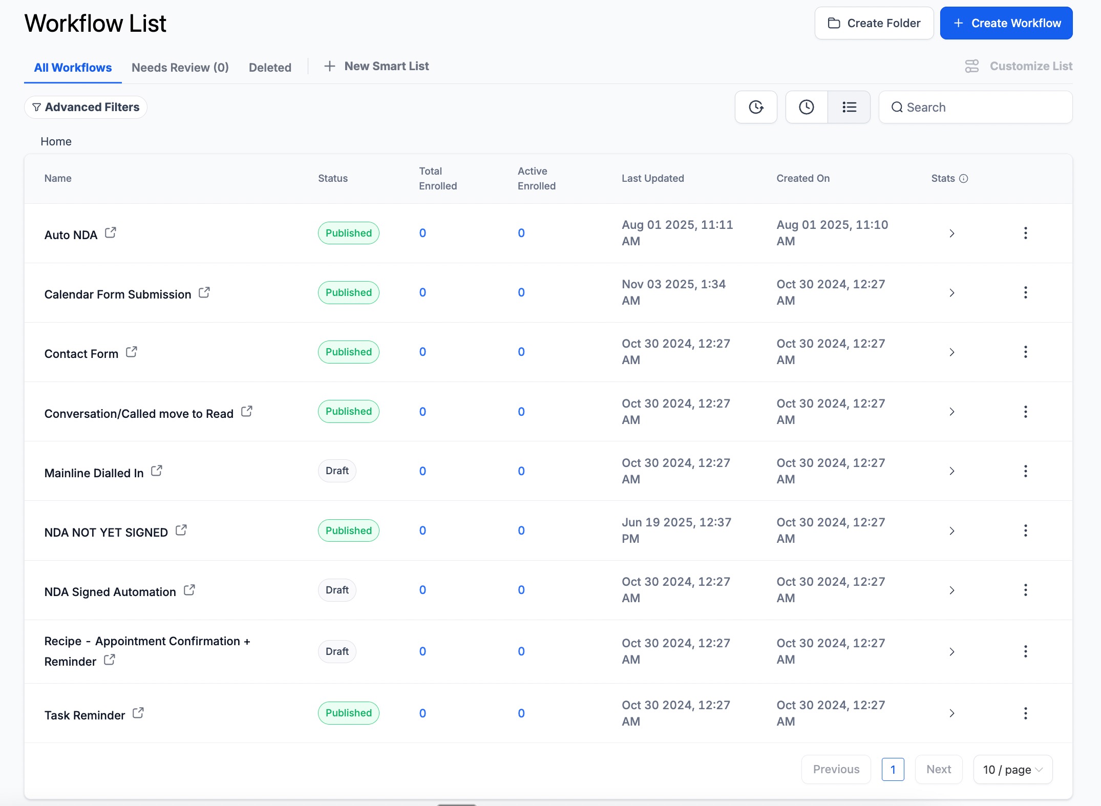Logan Room CRM reporting