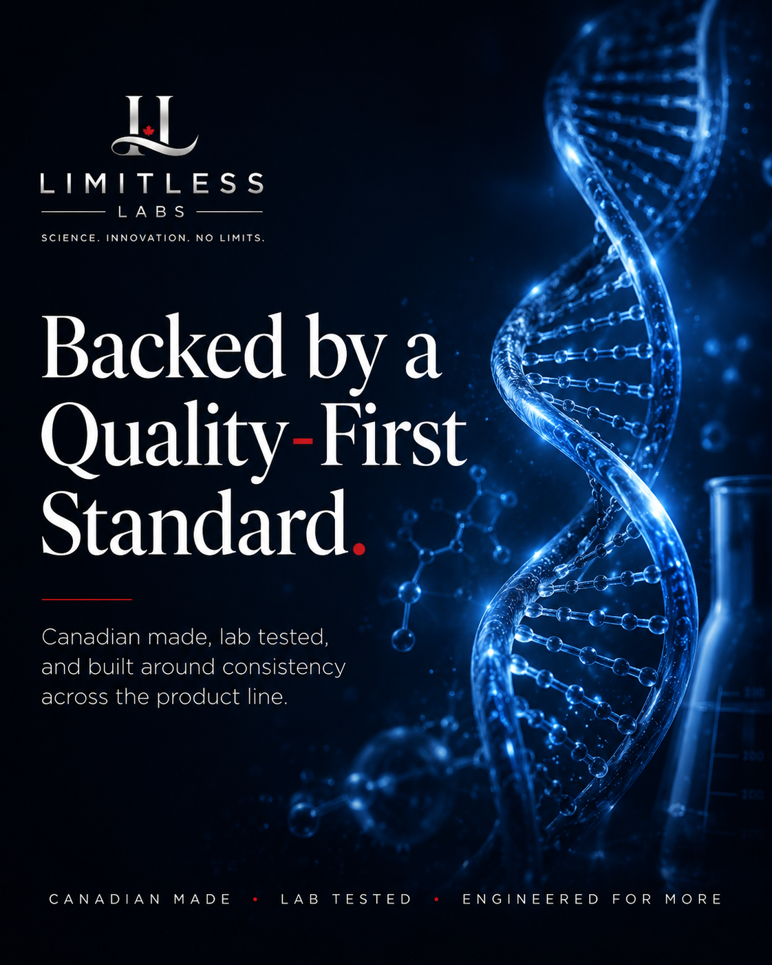 Limitless Labs Backed by a Quality-First Standard visual