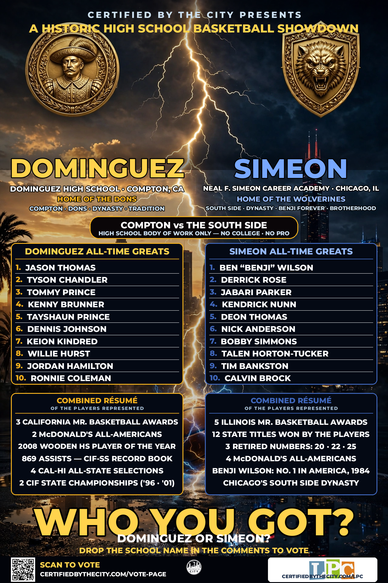 DOMINGUEZ vs SIMEON