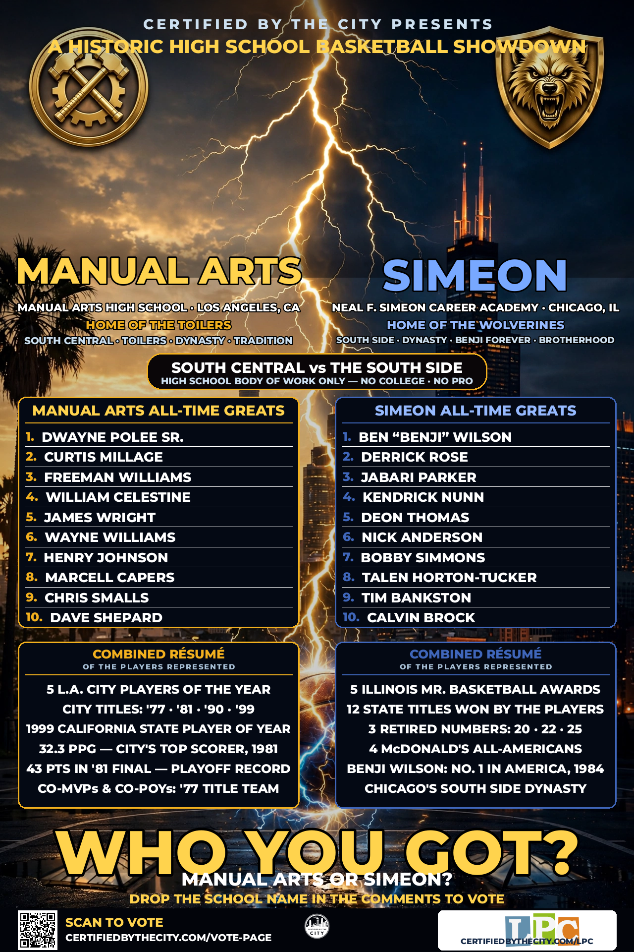 MANUAL ARTS vs SIMEON