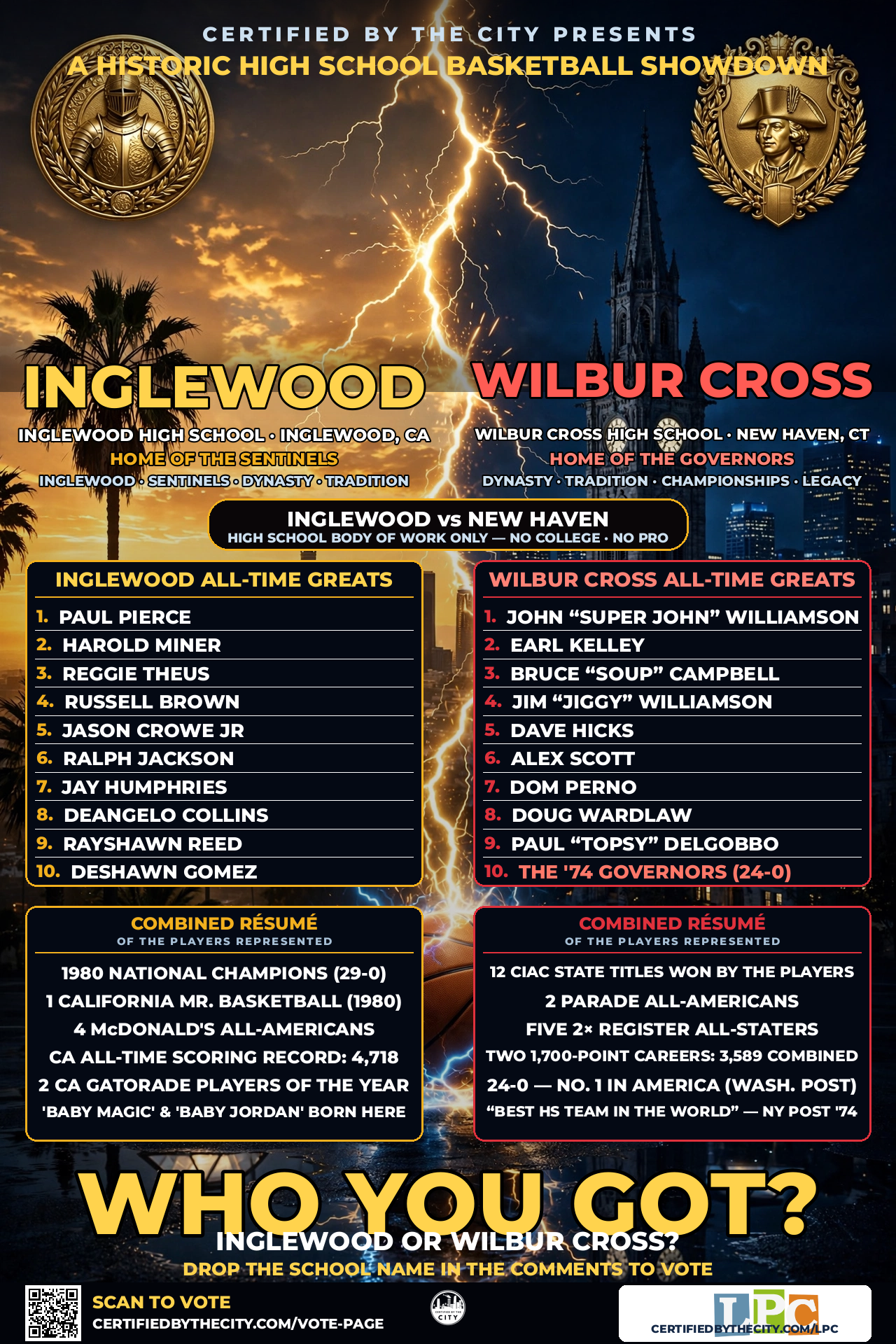 INGLEWOOD vs WILBUR CROSS