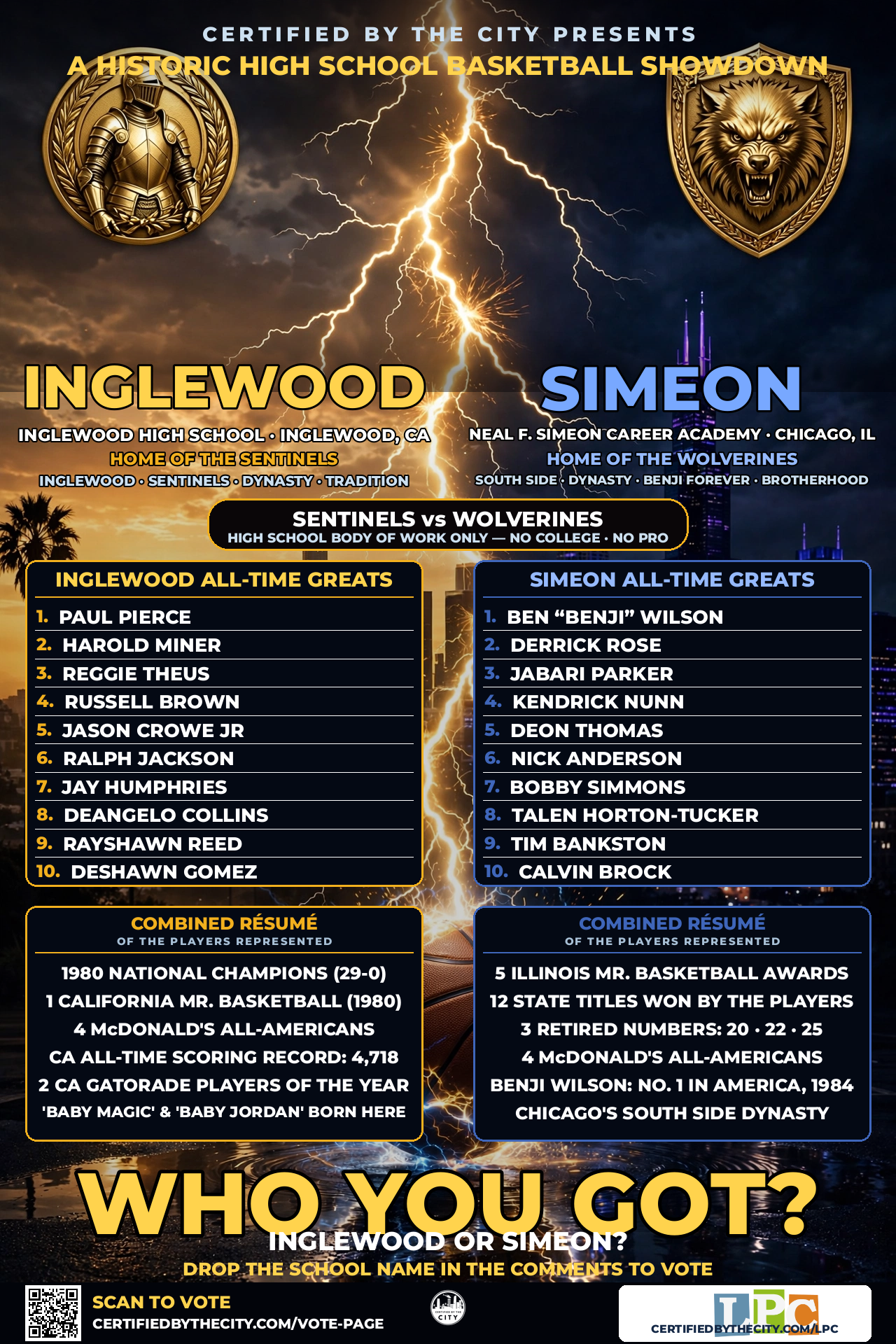 INGLEWOOD vs SIMEON