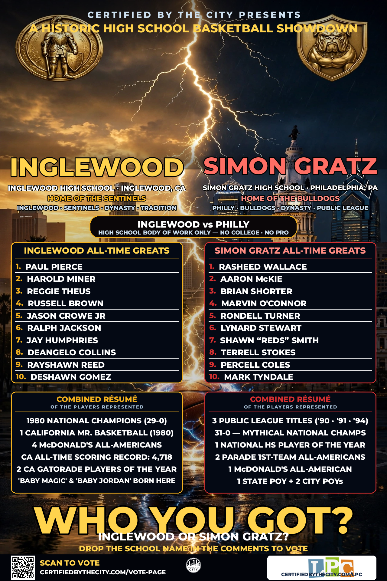 INGLEWOOD vs SIMON GRATZ
