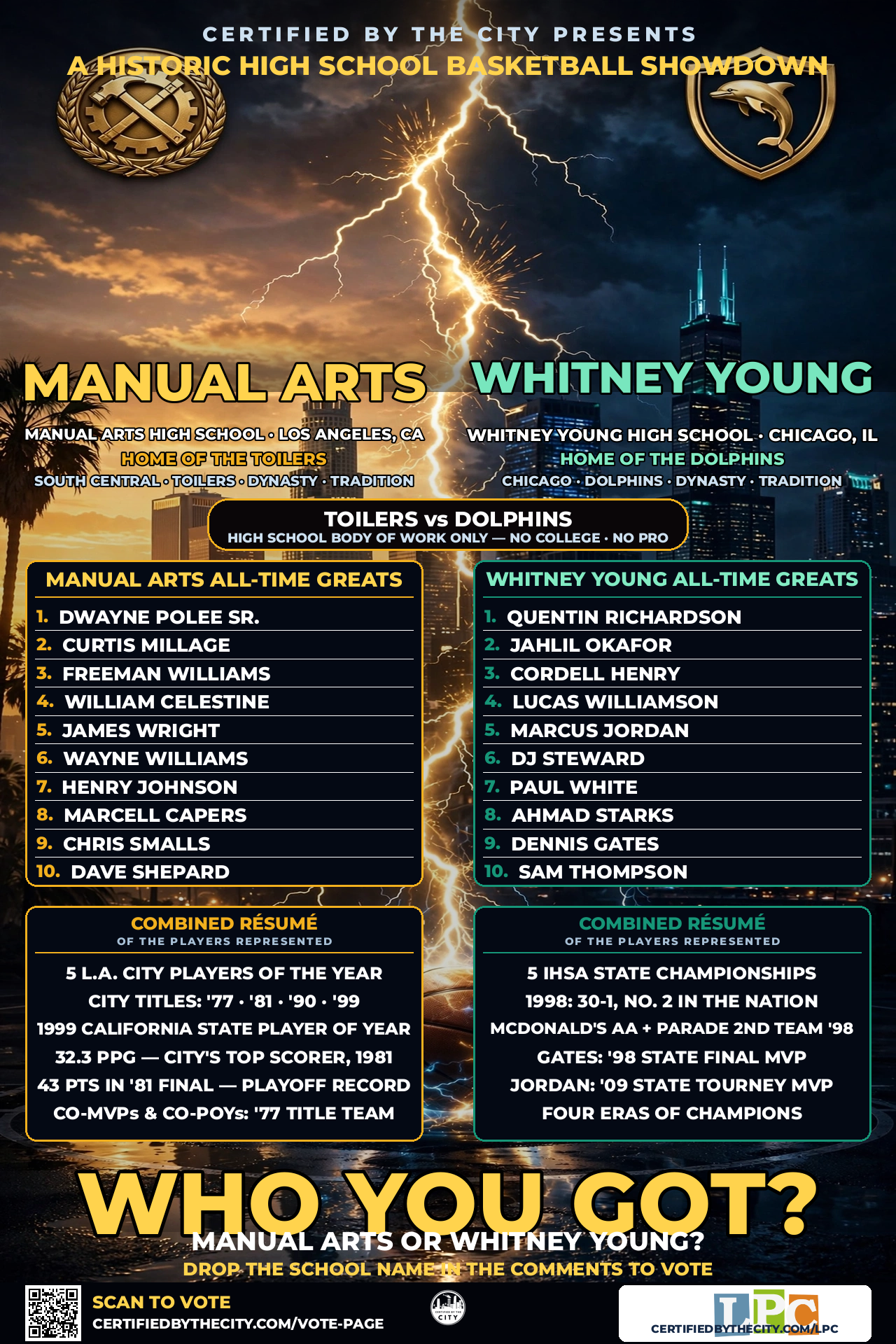 MANUAL ARTS vs WHITNEY YOUNG