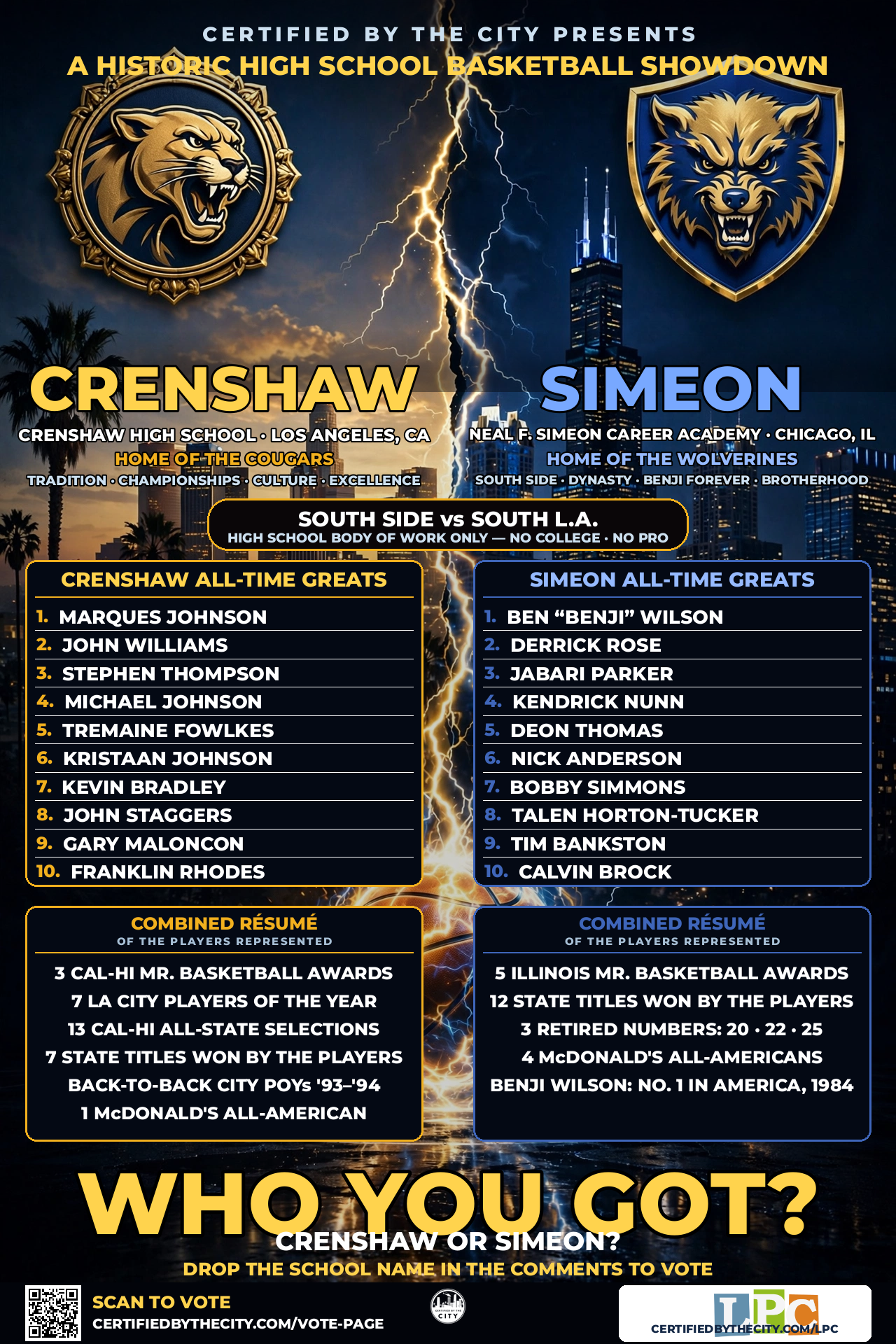 CRENSHAW vs SIMEON