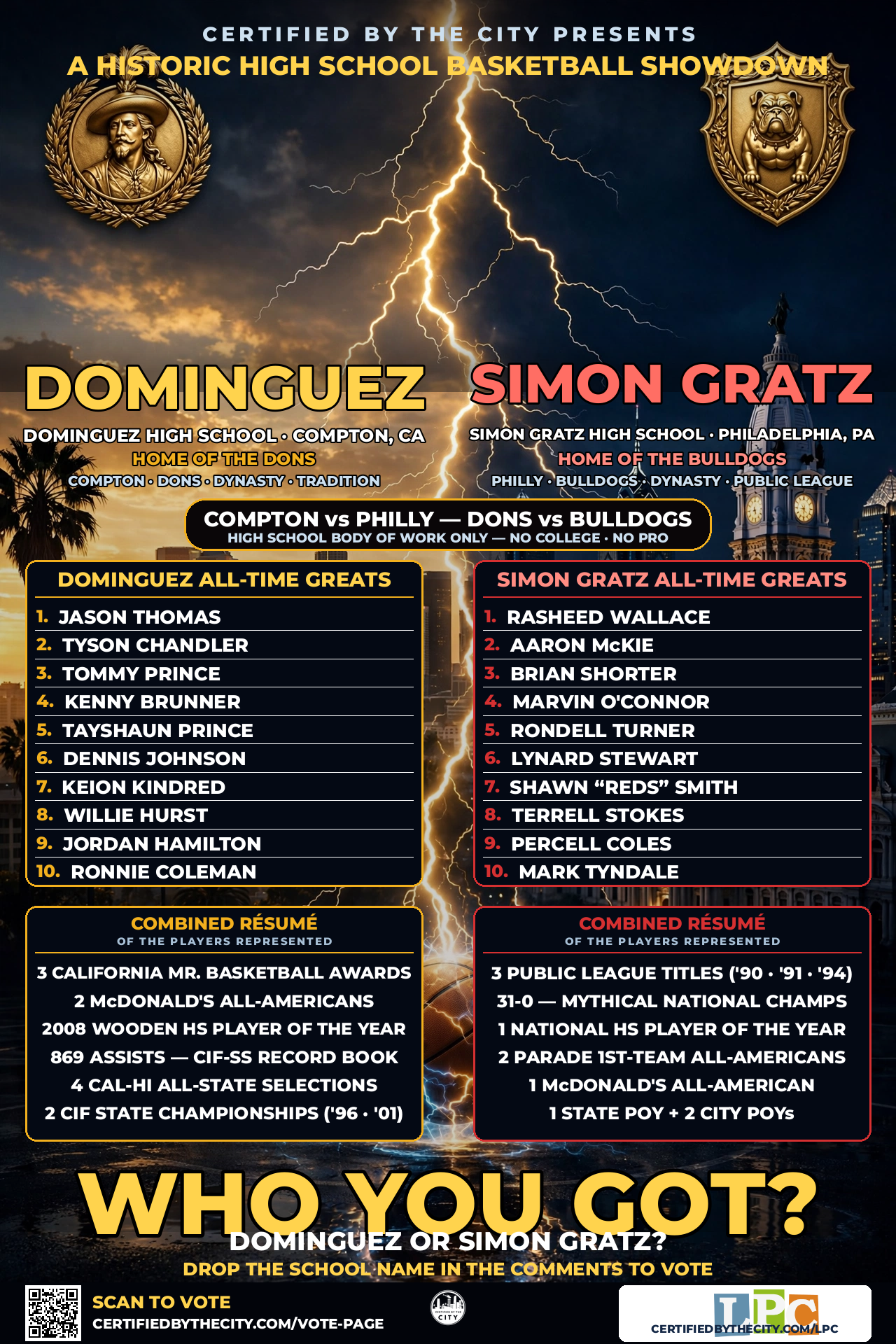DOMINGUEZ vs SIMON GRATZ