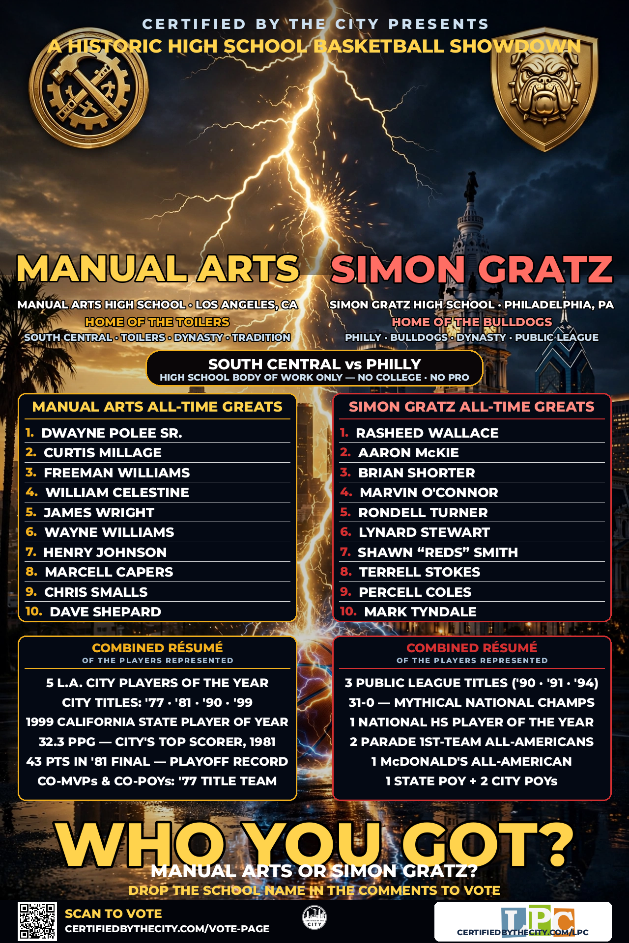 MANUAL ARTS vs SIMON GRATZ