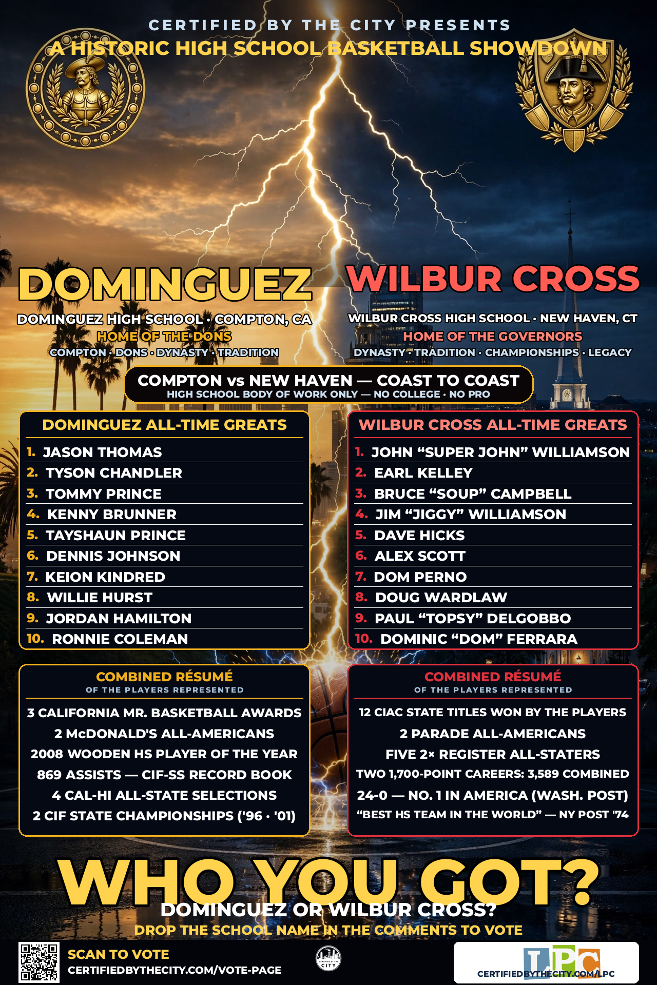 DOMINGUEZ vs WILBUR CROSS