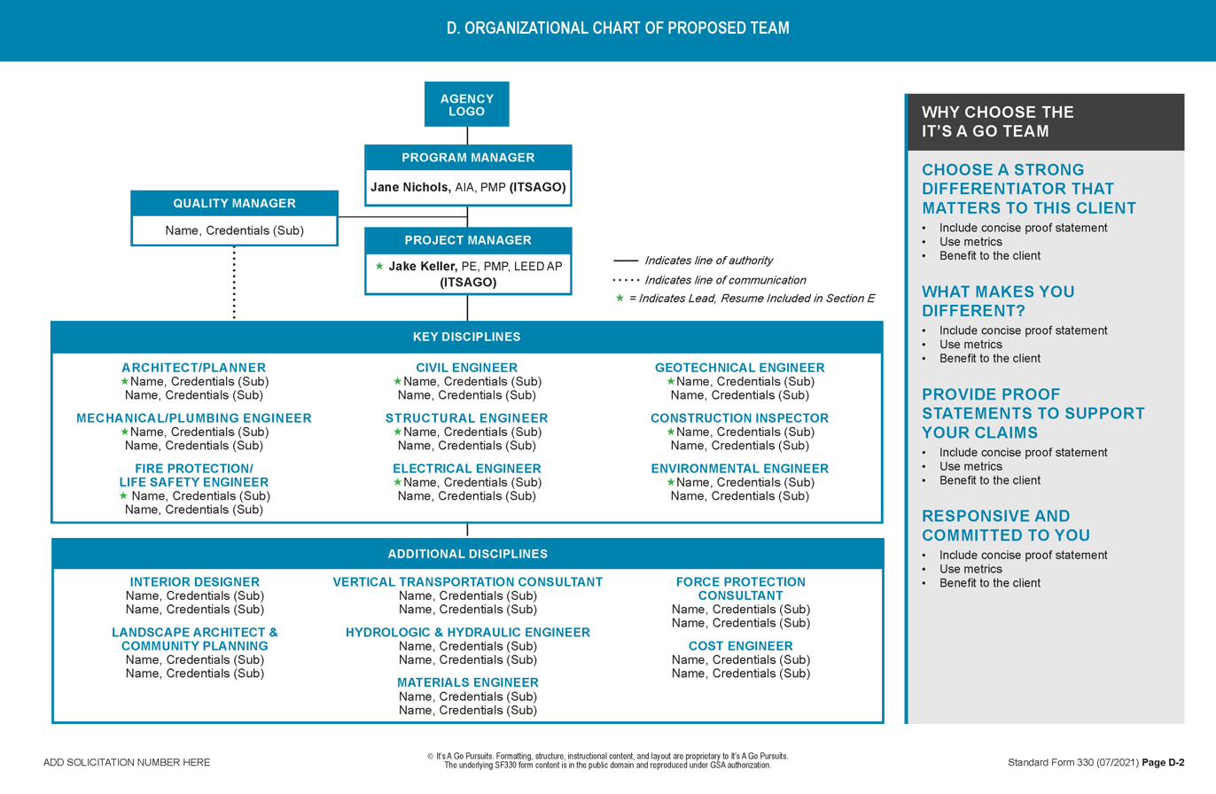 SF330 organizational chart template page