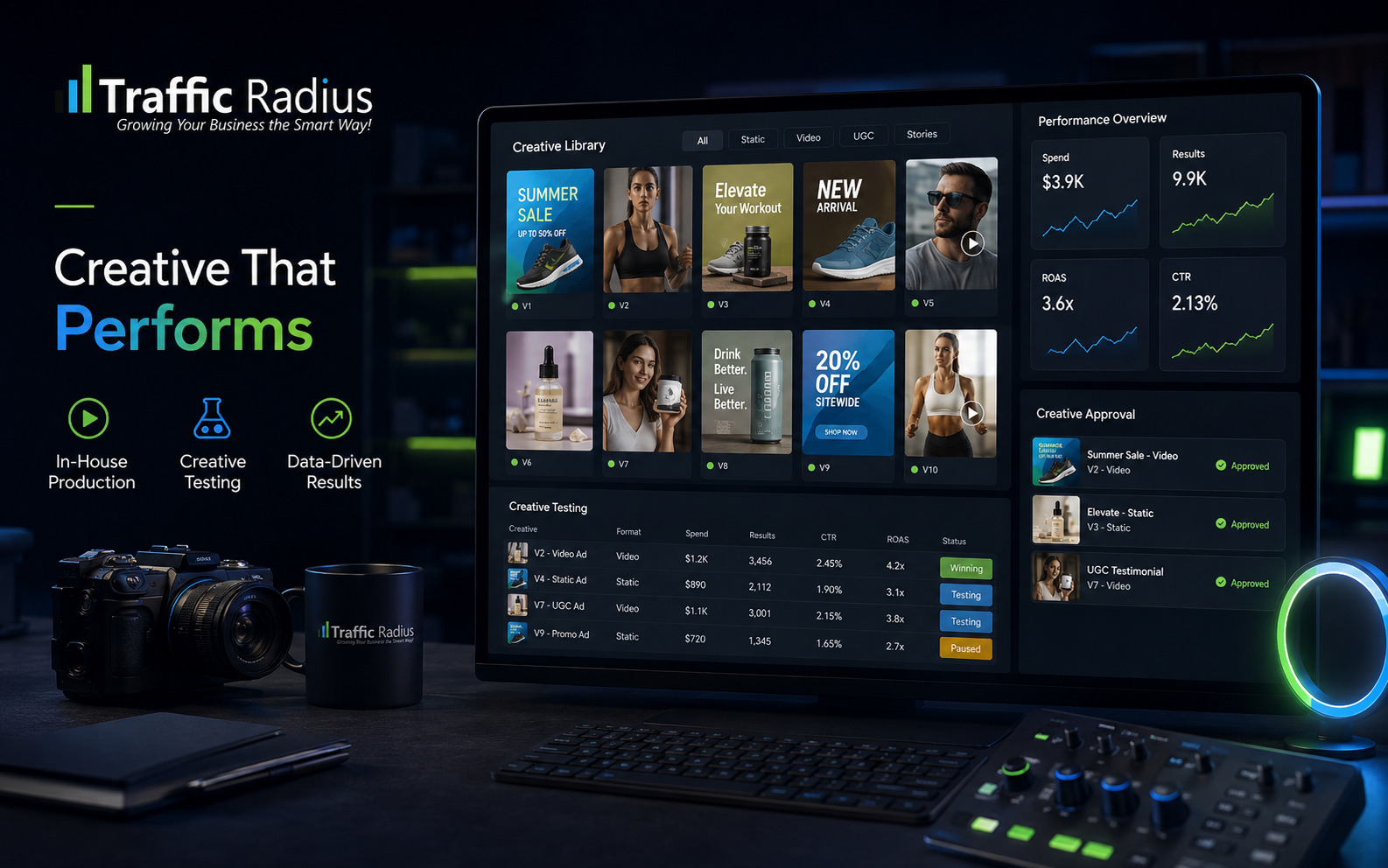 Traffic Radius Creative Production and Testing