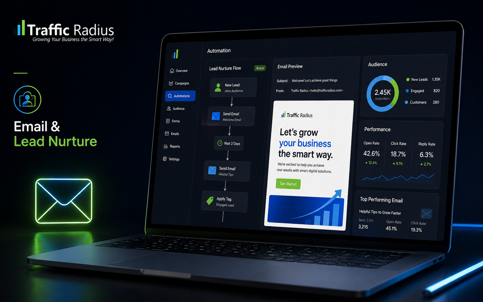 Traffic Radius Email Lead Nurture