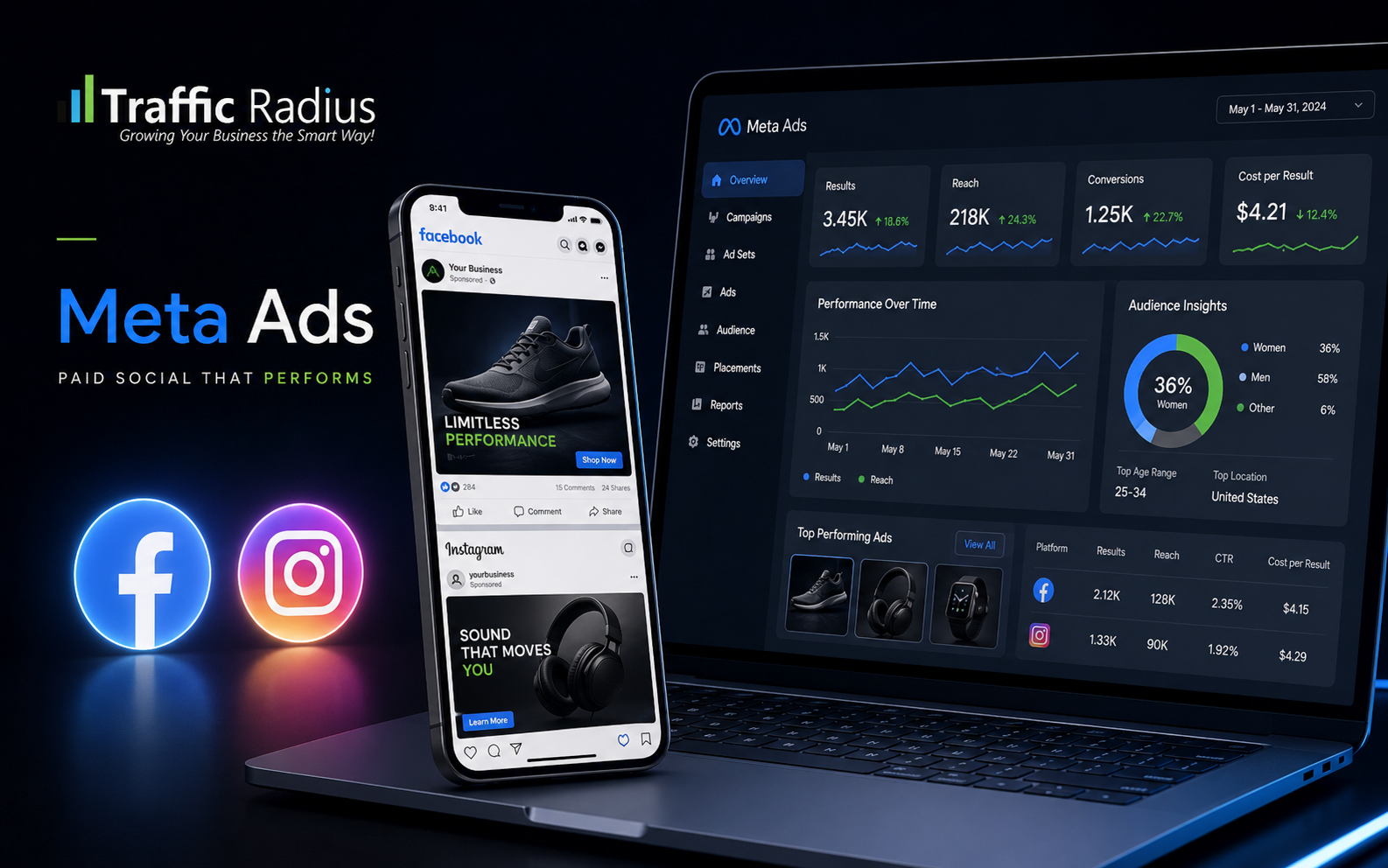 Traffic Radius Meta Ads