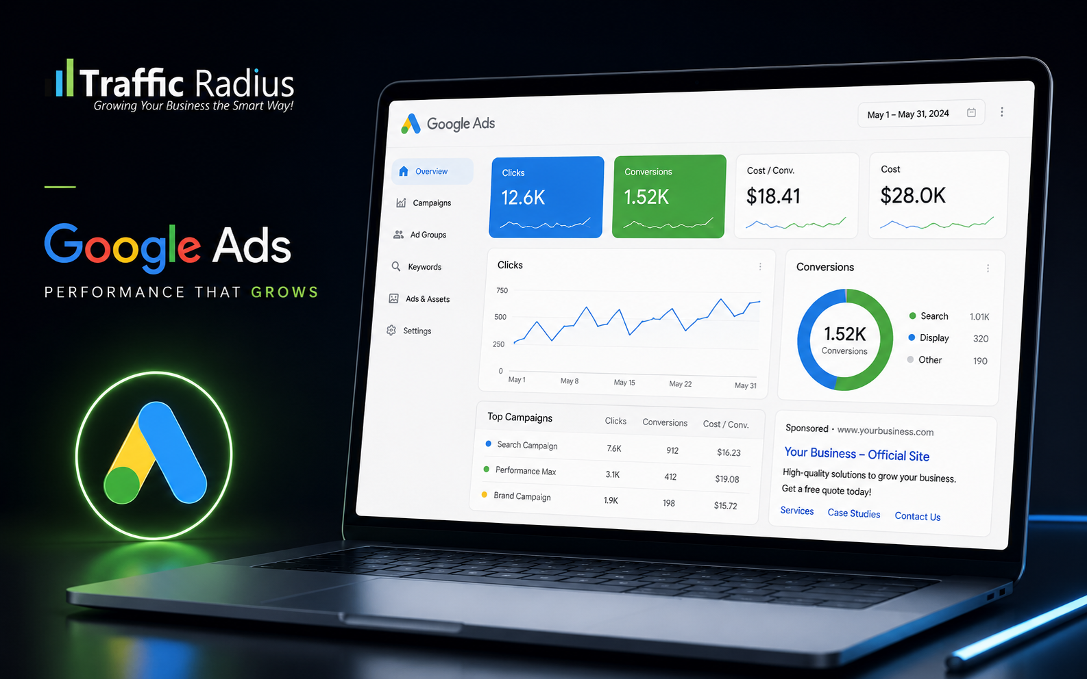 Traffic Radius Google Ads