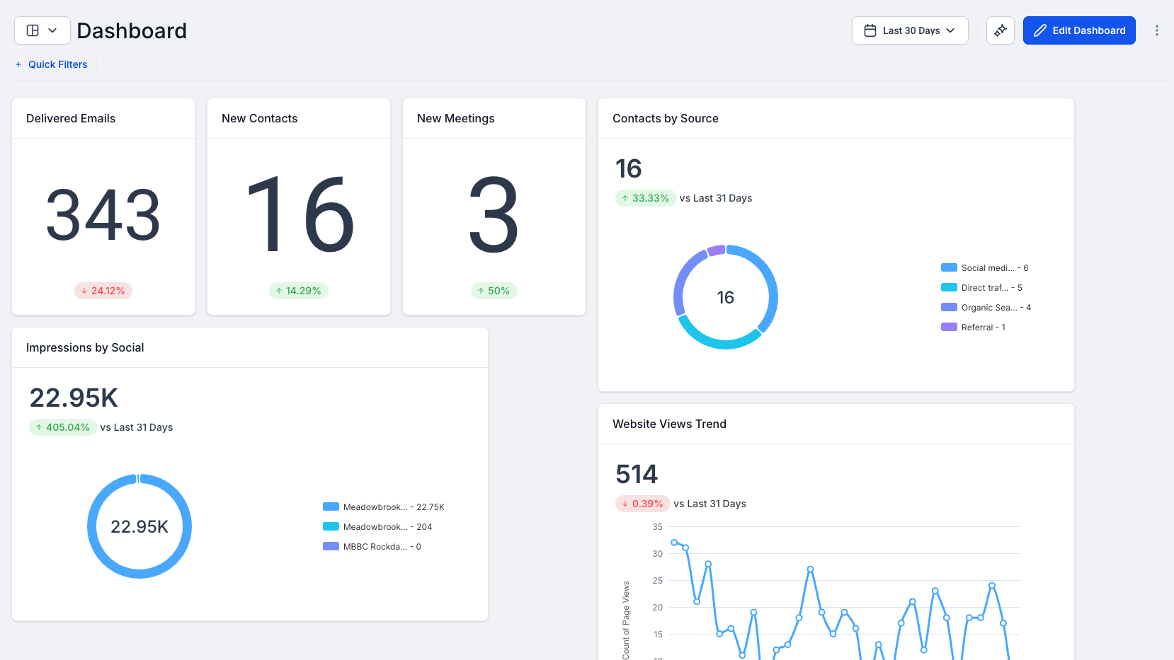 Dashboard