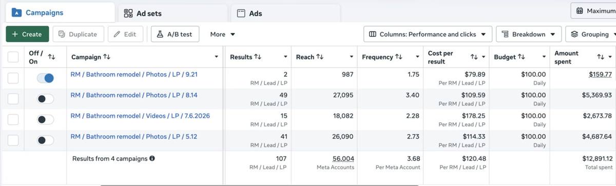 Meta Ads Manager showing the Kutuzov campaigns