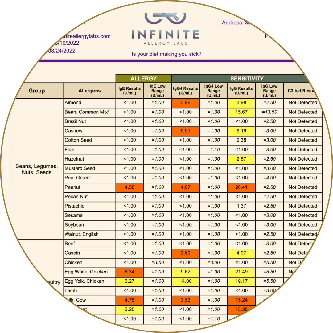 Wheat/gluten reactivity screen listing various gluten and non-gluten protein antigens tested.