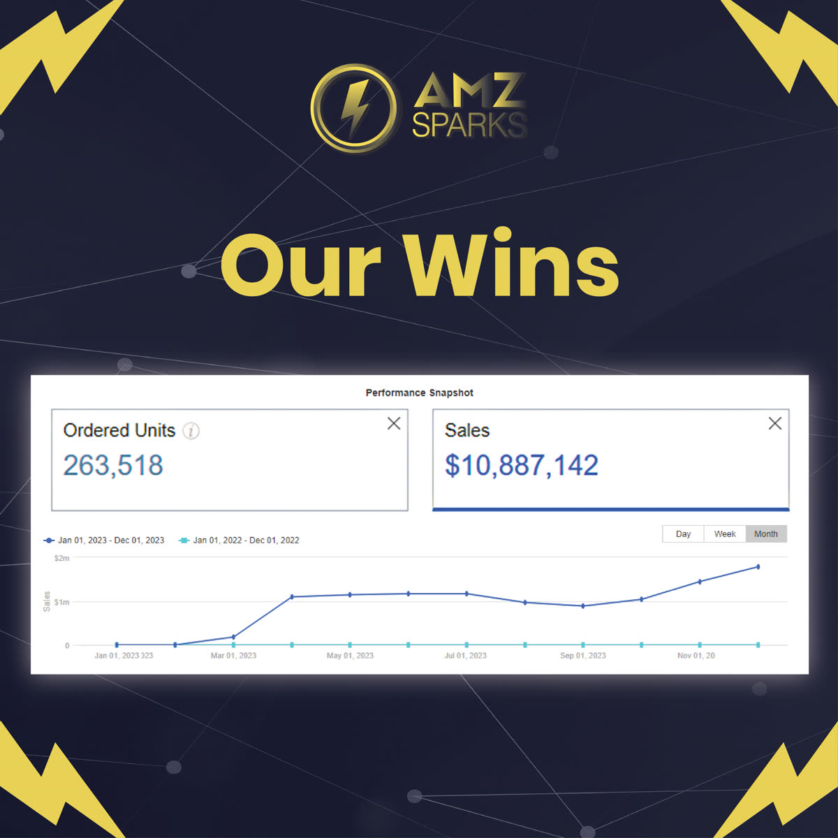 Existing-account sales dashboards, 2023-24