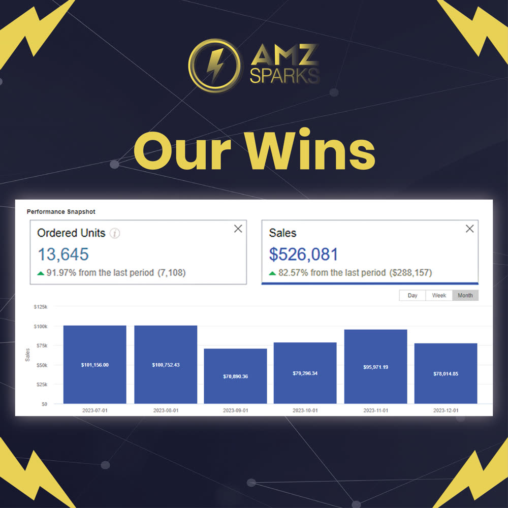 Existing-account sales dashboard, 6 months, 2023