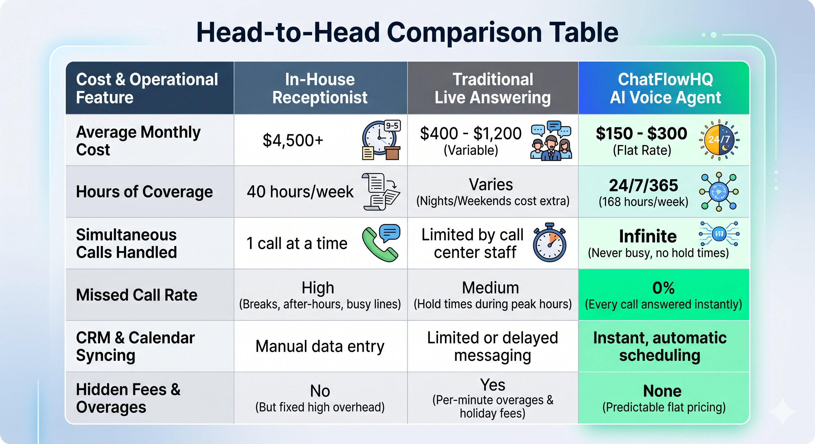 AI Voice Agent AI receptionist vs Human Receptionist AI Voice Agent AI receptionist vs Human Receptionist