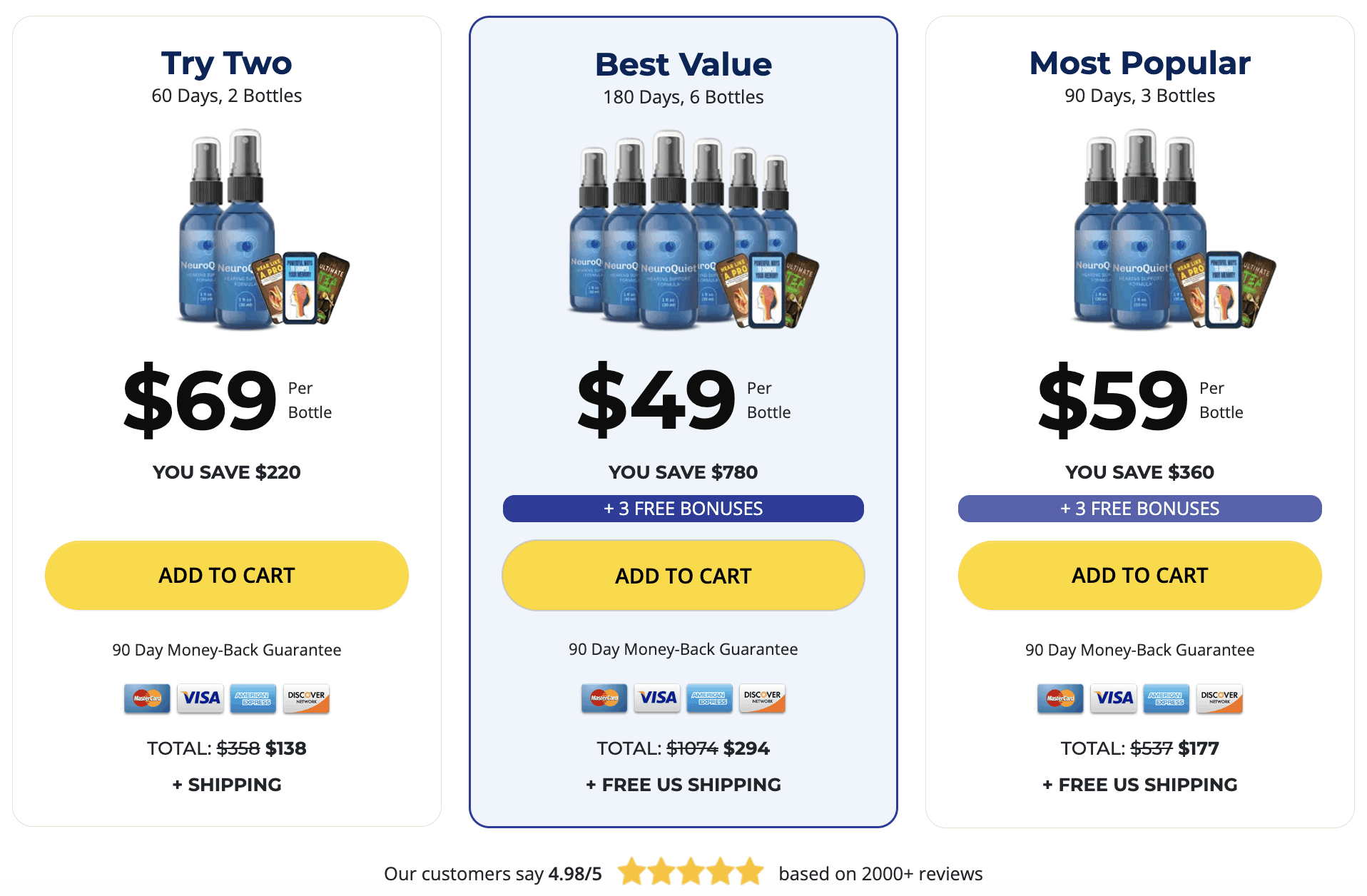 NeuroDyne Buy Three Bottles